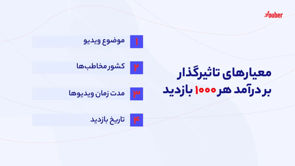هر ۱۰۰۰ بازدید در یوتیوب چقدر درآمد دارد؟