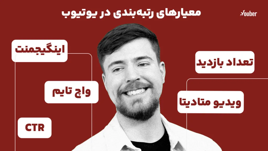 معیارهای رتبه بندی در یوتیوب