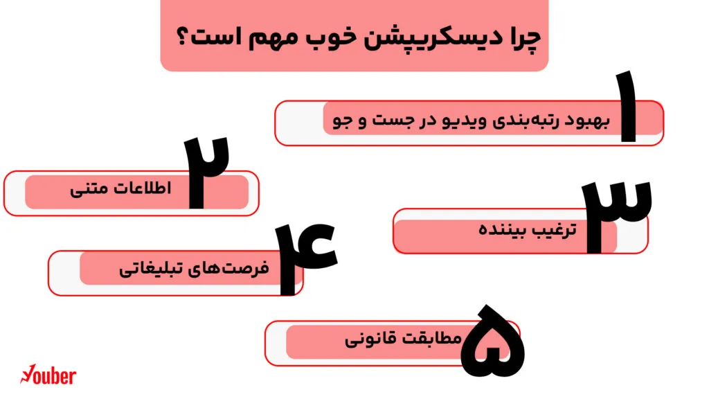 چرا دیسکریپشن خوب مهم است؟