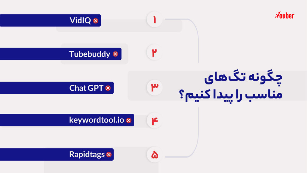 تگ های مناسب یوتیوب