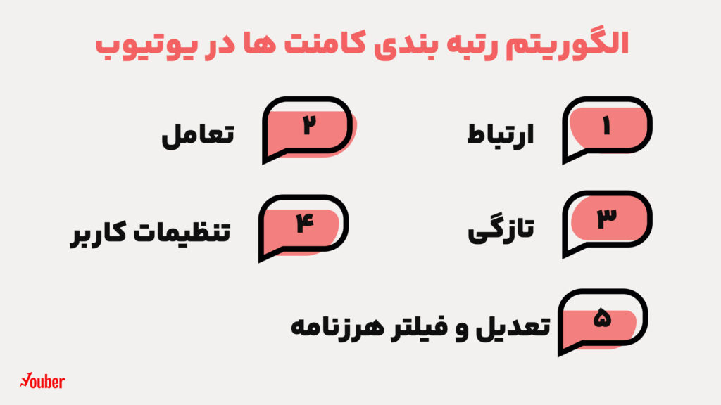 رتبه بندی کامنت ها در یوتیوب