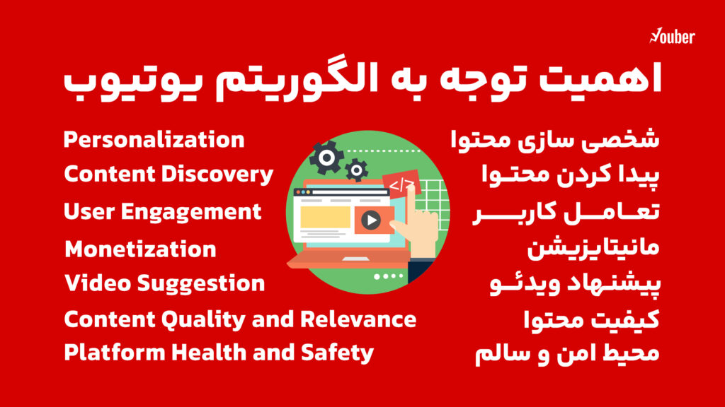 توجه به الگوریتم یوتیوب