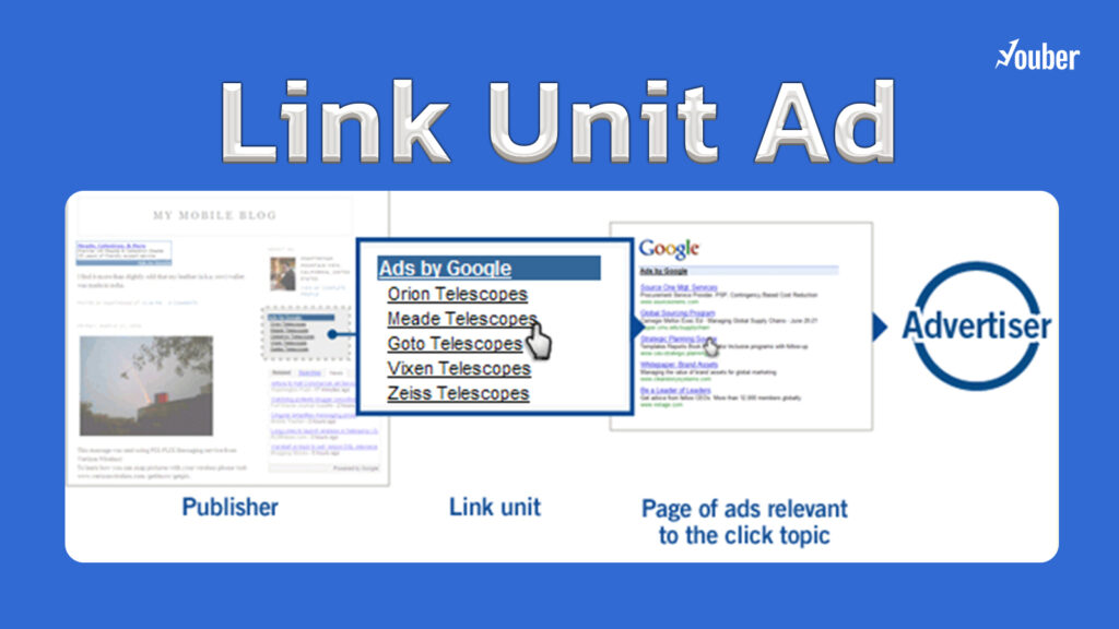 تبلیغات Link Unit در گوگل ادسنس